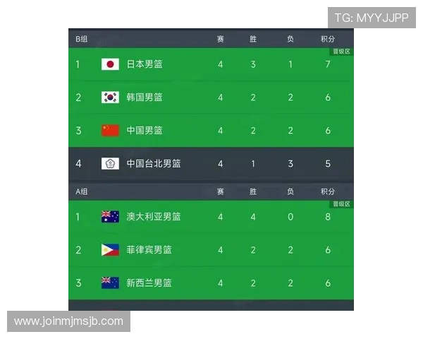 2023年亚洲12强赛世界杯预选赛积分榜最新数据,关注各队积分变化与晋级前景