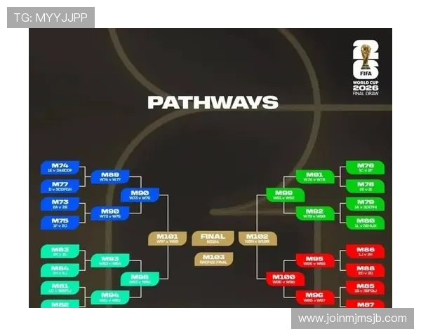 2026世界杯附加赛最新赛程安排及重要时间节点全面解析