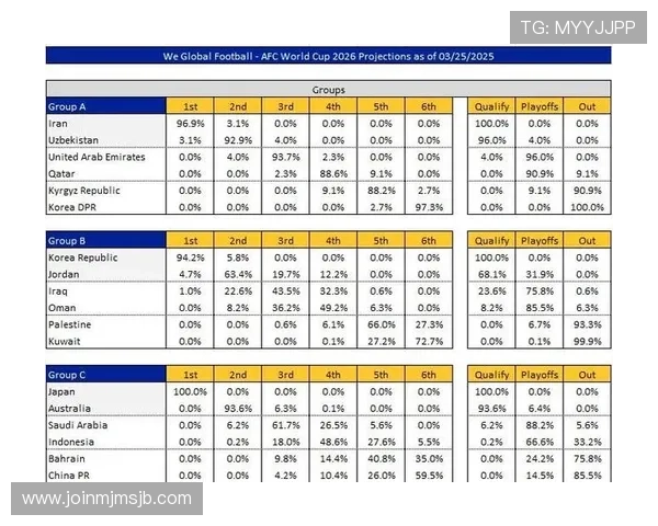 2026年世界杯中国队积分变化趋势及晋级概率详细解析