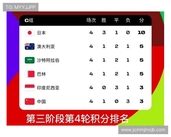 2026年世界杯亚洲预选赛赛程调整对各国足球发展战略的启示