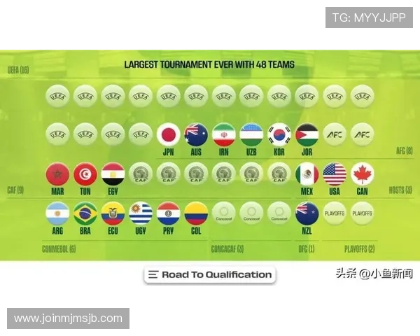 2026年世界杯参赛球队预测与各大洲晋级形势全面解析