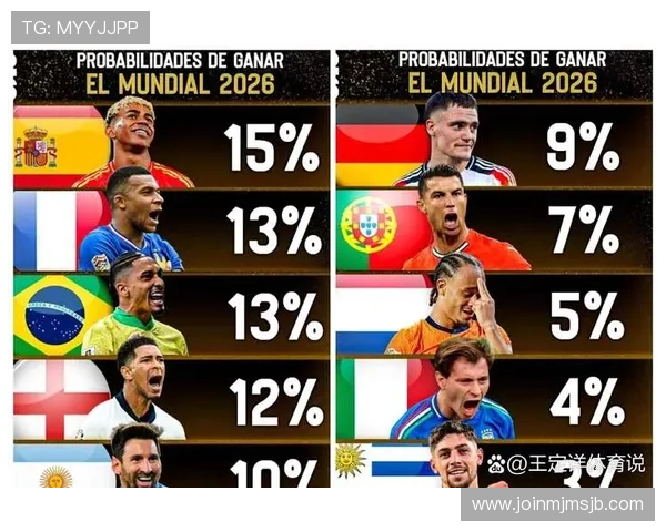 2026年世界杯夺冠热门球队有哪些值得关注的潜力股