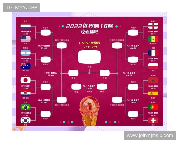 2026年世界杯淘汰赛对阵规则详解及比赛流程全面解析