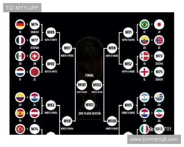 2026年世界杯详细对阵表全面解析及赛程安排指南 2026年世界杯详细对阵表全面解析及赛程安排指南