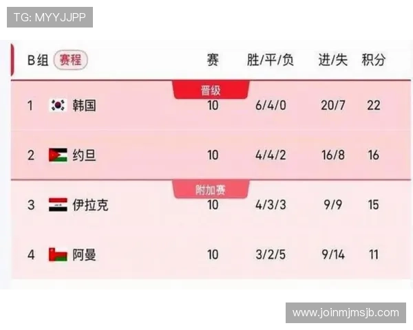 2026年世界杯赛程时间表详细版,全面解析比赛时间、场馆信息及重要赛事安排