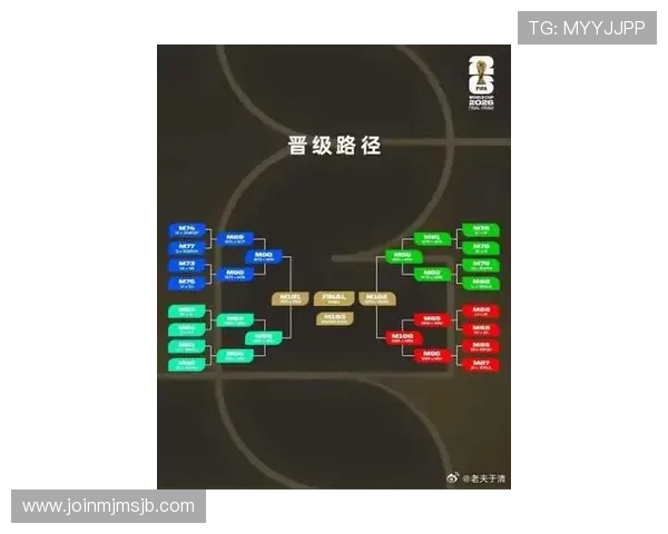2026年美加墨世界杯分组详细名单公布及赛程安排分析