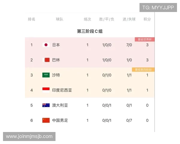 中国男足2026世界杯赔率分析与预测未来走势详解