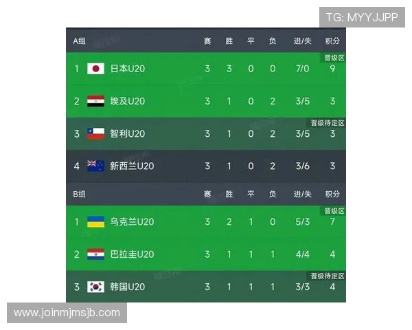 分析世界杯预选赛积分榜走势,预测各队晋级形势和潜在冲突点