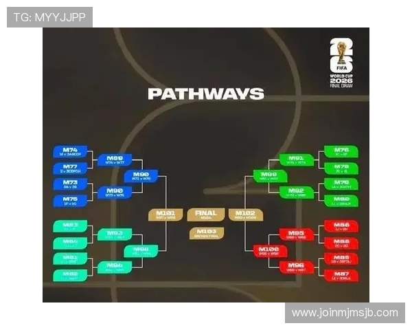 2026年世界杯48队分配方案的详细介绍及各大洲名额分配的最新动态