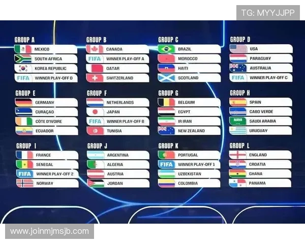 2026年世界杯参赛队伍晋级赛程安排及重要比赛预测