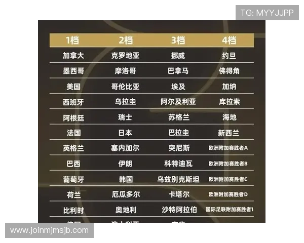 2026年世界杯开赛时间最新预测及详细赛程安排全解析