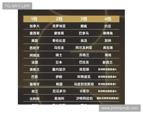 2026年世界杯赛程对阵图全景图,比赛时间、场馆信息及赛程安排指南