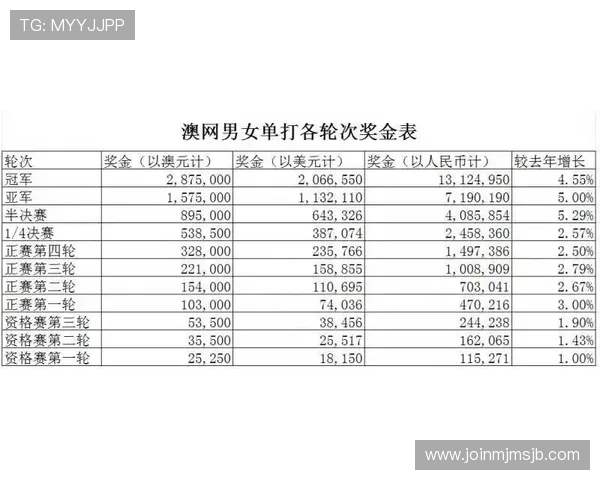 2026年世界杯赛制晋级规则表完整内容,详解小组赛到淘汰赛的晋级标准 2026年世界杯赛制晋级规则表完整内容,详解小组赛到淘汰赛的晋级标准