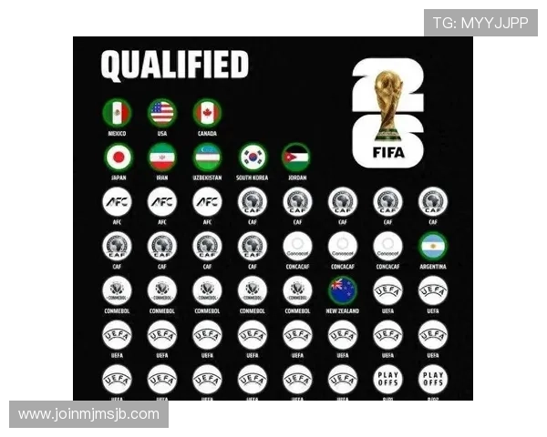 2026年欧洲区世界杯预选赛积分排名前列球队实力对比与晋级前景展望 2026年欧洲区世界杯预选赛积分排名前列球队实力对比与晋级前景展望