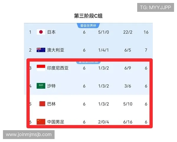 2026年美加墨世界杯亚洲区名额分配方案对中国足球发展的影响与展望