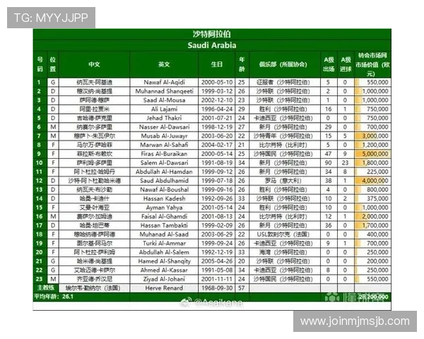 2026年世界杯预选赛赛程表最新公布，完整比赛时间节点及重要赛事安排一览