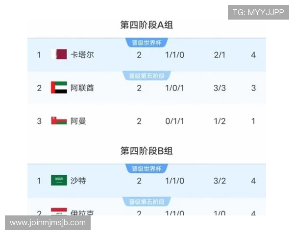 2026美加墨世界杯48强排名最新预测及详细分析