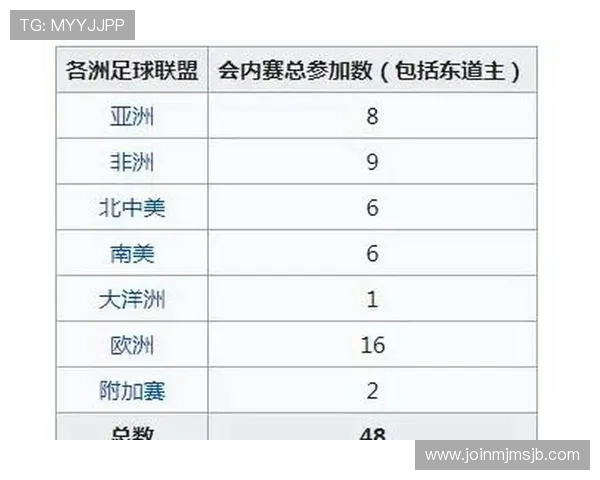 下一届世界杯预选赛的赛程安排对各大洲球队晋级机会的影响分析 下一届世界杯预选赛的赛程安排对各大洲球队晋级机会的影响分析