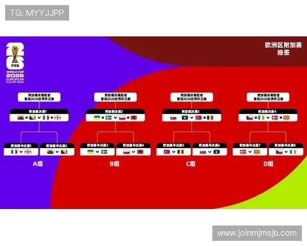 世界杯小组赛晋级后如何进行下一阶段的分组安排与具体规则解析