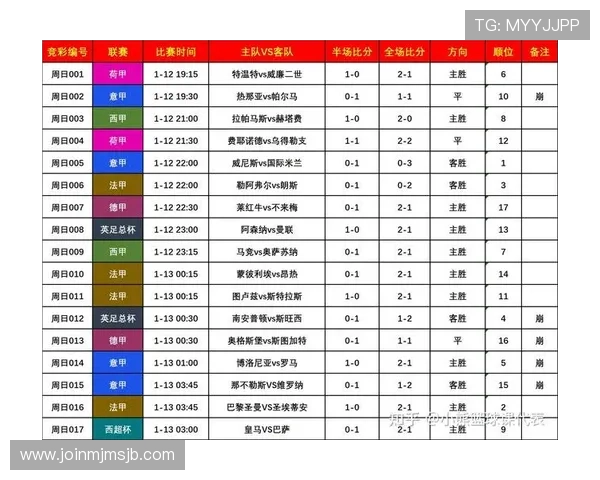 掌握世界杯比赛赛程表的最新动态，助你提前规划观看时间和关注重点赛事