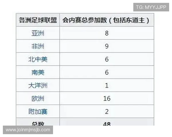 欧洲2026年世界杯预选赛赛程安排对各大足球强队的影响分析