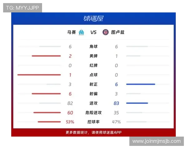 目前世界杯比分情况最新统计，提供详细的比赛数据和赛场精彩瞬间