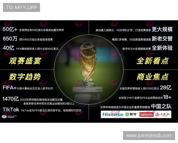 深入解读美加墨世界杯赛制规则中的积分制度与排名规则