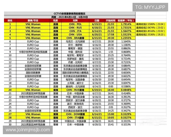 详细解读欧洲世界杯预选赛赛程安排，帮助球迷掌握每场比赛的具体时间