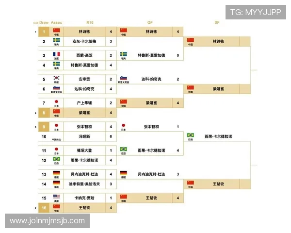 2026年世界杯预赛赛程表格全解析,助你轻松了解各国晋级路径与比赛时间安排 2026年世界杯预赛赛程表格全解析,助你轻松了解各国晋级路径与比赛时间安排