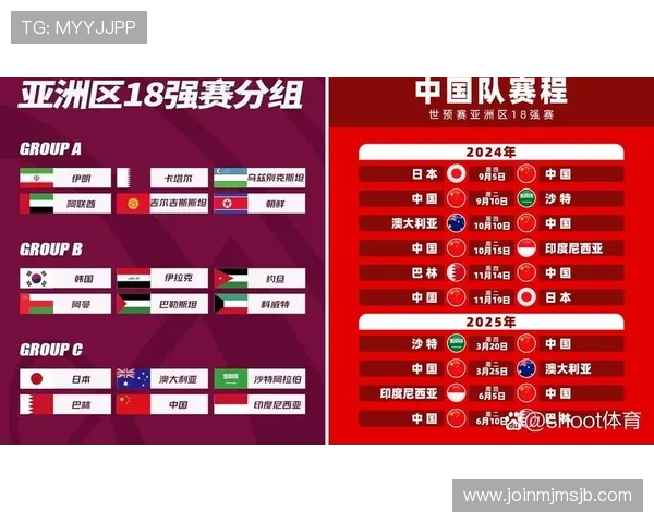 2026年世界杯预选赛分组比赛时间表及各场比赛详细时间介绍