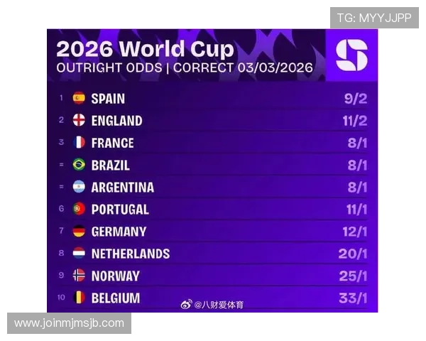 2026美加墨世界杯48强排名最新榜单及各队晋级可能性分析