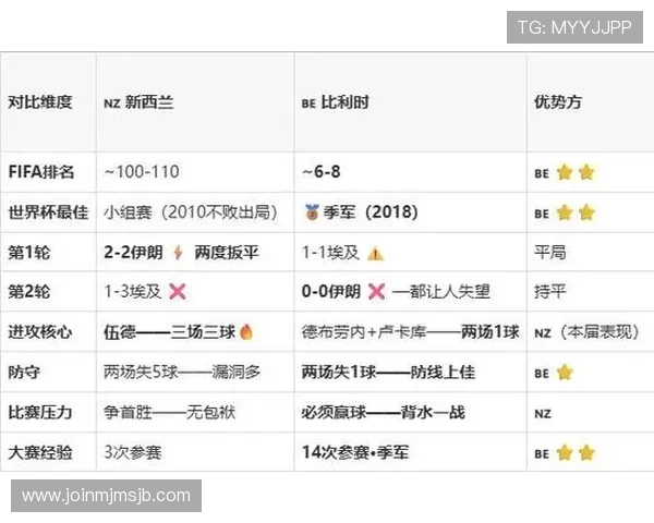2026年世界杯新西兰比利时比赛关键球员分析与战术布局