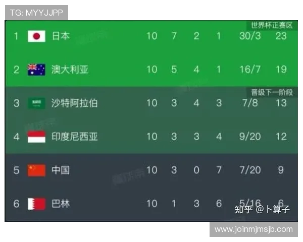 2026年世界杯沙特对乌拉圭比赛时间表及日程提醒，助你提前安排观看